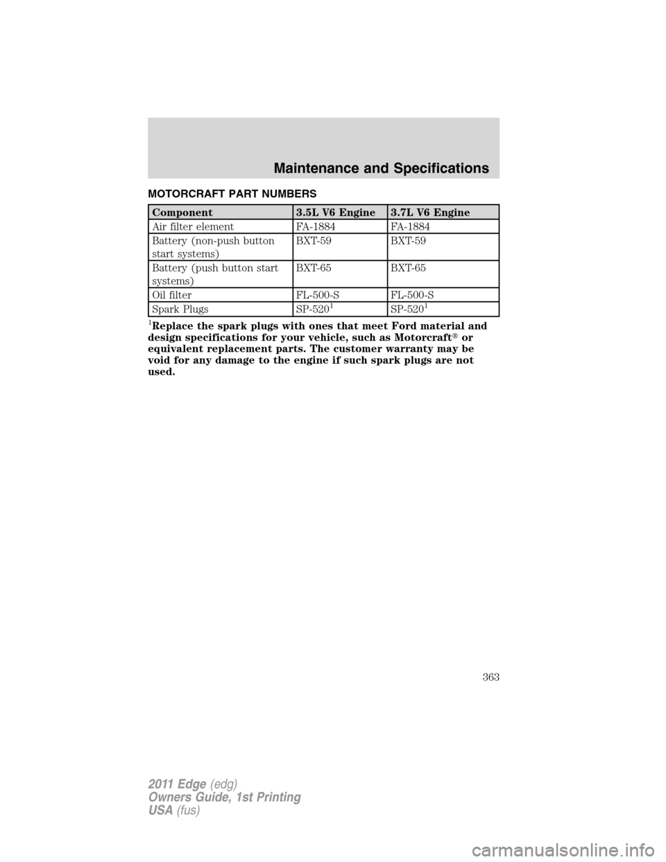 FORD EDGE 2011 1.G Owners Manual MOTORCRAFT PART NUMBERS
Component 3.5L V6 Engine 3.7L V6 Engine
Air filter element FA-1884 FA-1884
Battery (non-push button
start systems)BXT-59 BXT-59
Battery (push button start
systems)BXT-65 BXT-65