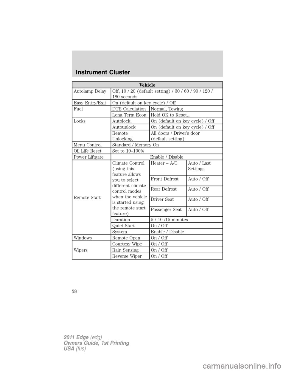 FORD EDGE 2011 1.G Owners Manual Vehicle
Autolamp Delay Off, 10 / 20 (default setting) / 30 / 60 / 90 / 120 /
180 seconds
Easy Entry/Exit On (default on key cycle) / Off
Fuel DTE Calculation Normal, Towing
Long Term Econ Hold OK to R