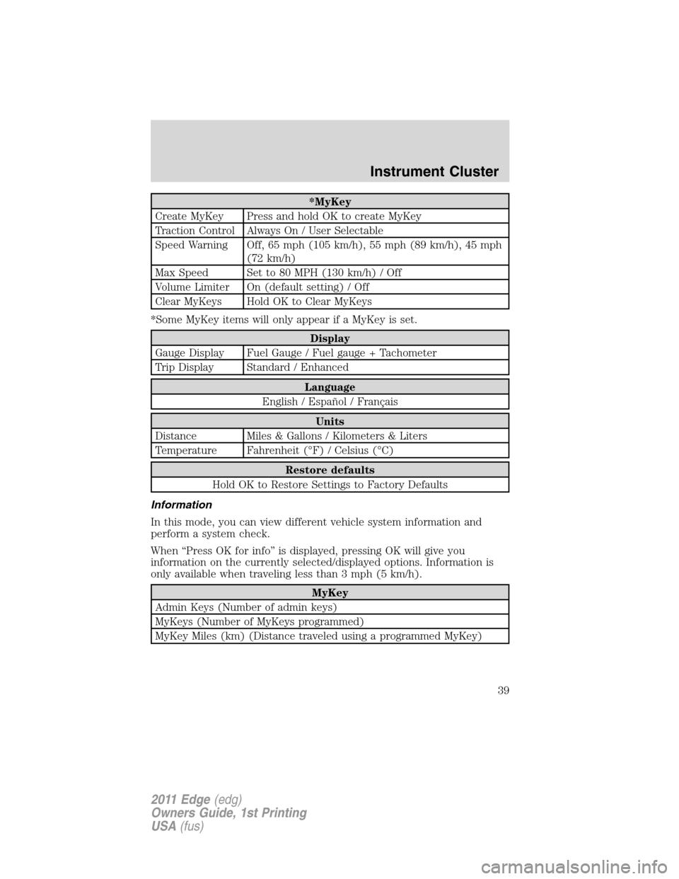 FORD EDGE 2011 1.G Owners Manual *MyKey
Create MyKey Press and hold OK to create MyKey
Traction Control Always On / User Selectable
Speed Warning Off, 65 mph (105 km/h), 55 mph (89 km/h), 45 mph
(72 km/h)
Max Speed Set to 80 MPH (130