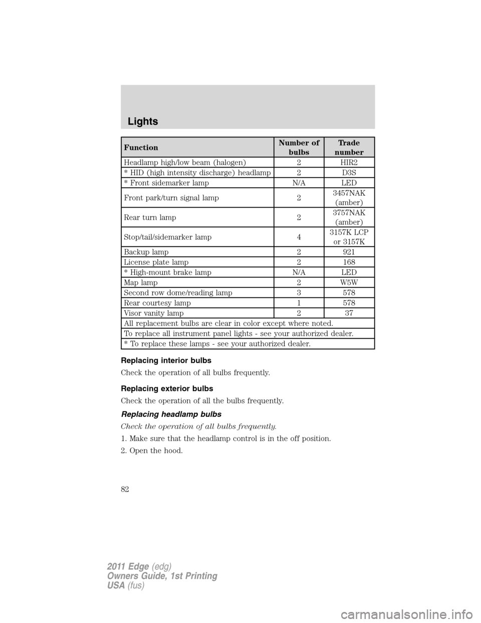 FORD EDGE 2011 1.G User Guide FunctionNumber of
bulbsTrade
number
Headlamp high/low beam (halogen) 2 HIR2
* HID (high intensity discharge) headlamp 2 D3S
* Front sidemarker lamp N/A LED
Front park/turn signal lamp 23457NAK
(amber)