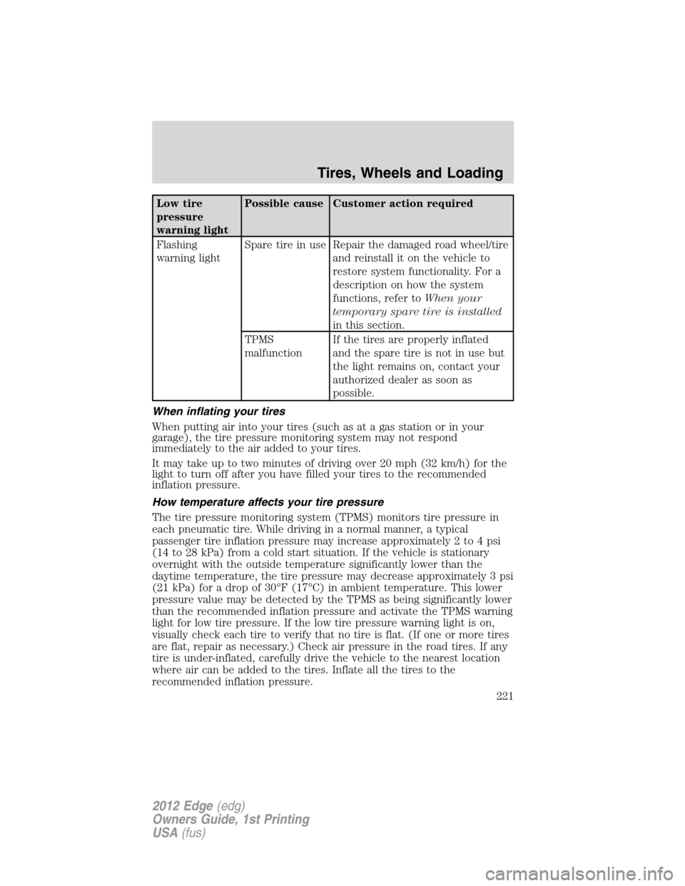 FORD EDGE 2012 1.G Owners Manual Low tire
pressure
warning lightPossible cause Customer action required
Flashing
warning lightSpare tire in use Repair the damaged road wheel/tire
and reinstall it on the vehicle to
restore system func