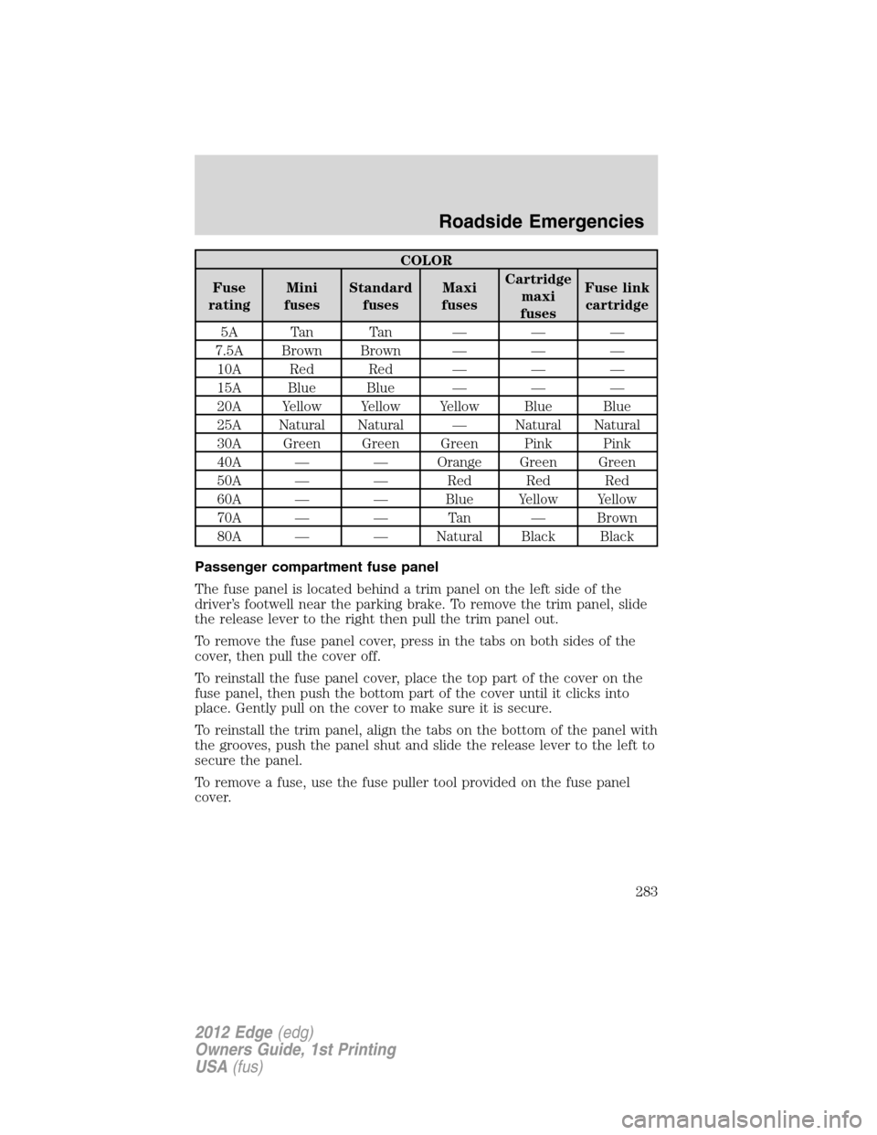 FORD EDGE 2012 1.G Owners Manual COLOR
Fuse
ratingMini
fusesStandard
fusesMaxi
fusesCartridge
maxi
fusesFuse link
cartridge
5A Tan Tan — — —
7.5A Brown Brown — — —
10A Red Red — — —
15A Blue Blue — — —
20A Yel