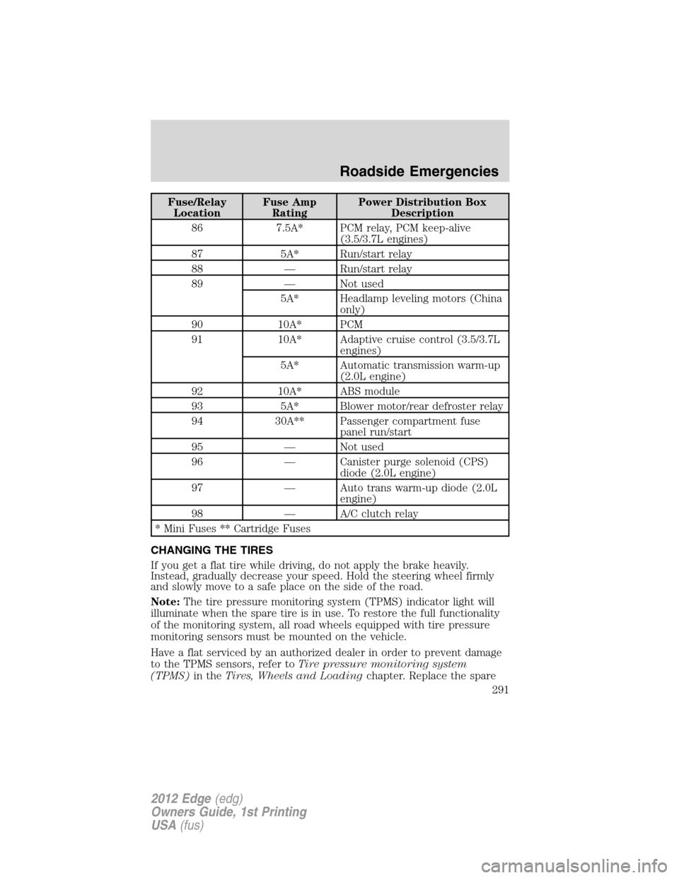FORD EDGE 2012 1.G Owners Manual Fuse/Relay
LocationFuse Amp
RatingPower Distribution Box
Description
86 7.5A* PCM relay, PCM keep-alive
(3.5/3.7L engines)
87 5A* Run/start relay
88 — Run/start relay
89 — Not used
5A* Headlamp le FORD EDGE 2012 1.G Owners Manual Fuse/Relay
LocationFuse Amp
RatingPower Distribution Box
Description
86 7.5A* PCM relay, PCM keep-alive
(3.5/3.7L engines)
87 5A* Run/start relay
88 — Run/start relay
89 — Not used
5A* Headlamp le