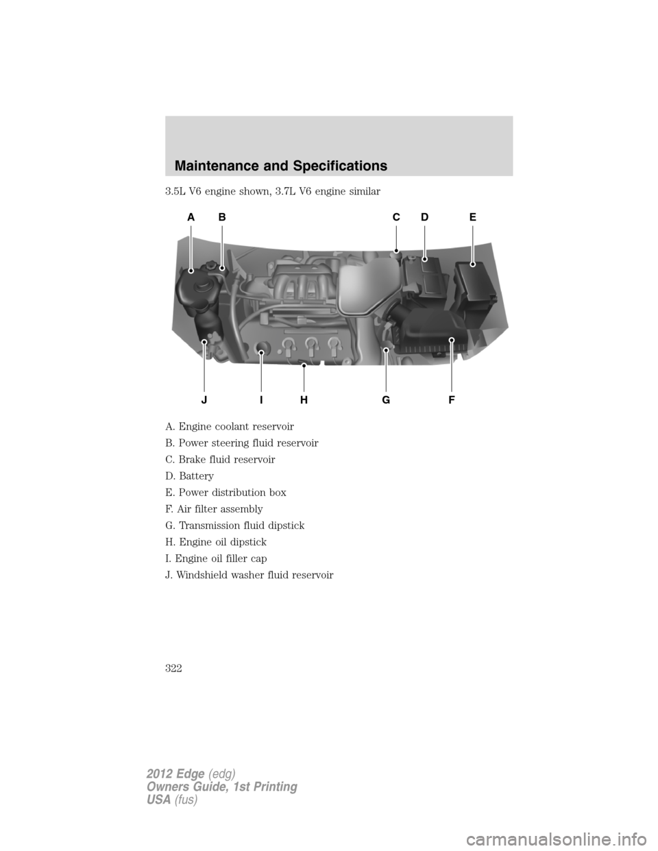 FORD EDGE 2012 1.G Owners Manual 3.5L V6 engine shown, 3.7L V6 engine similar
A. Engine coolant reservoir
B. Power steering fluid reservoir
C. Brake fluid reservoir
D. Battery
E. Power distribution box
F. Air filter assembly
G. Trans