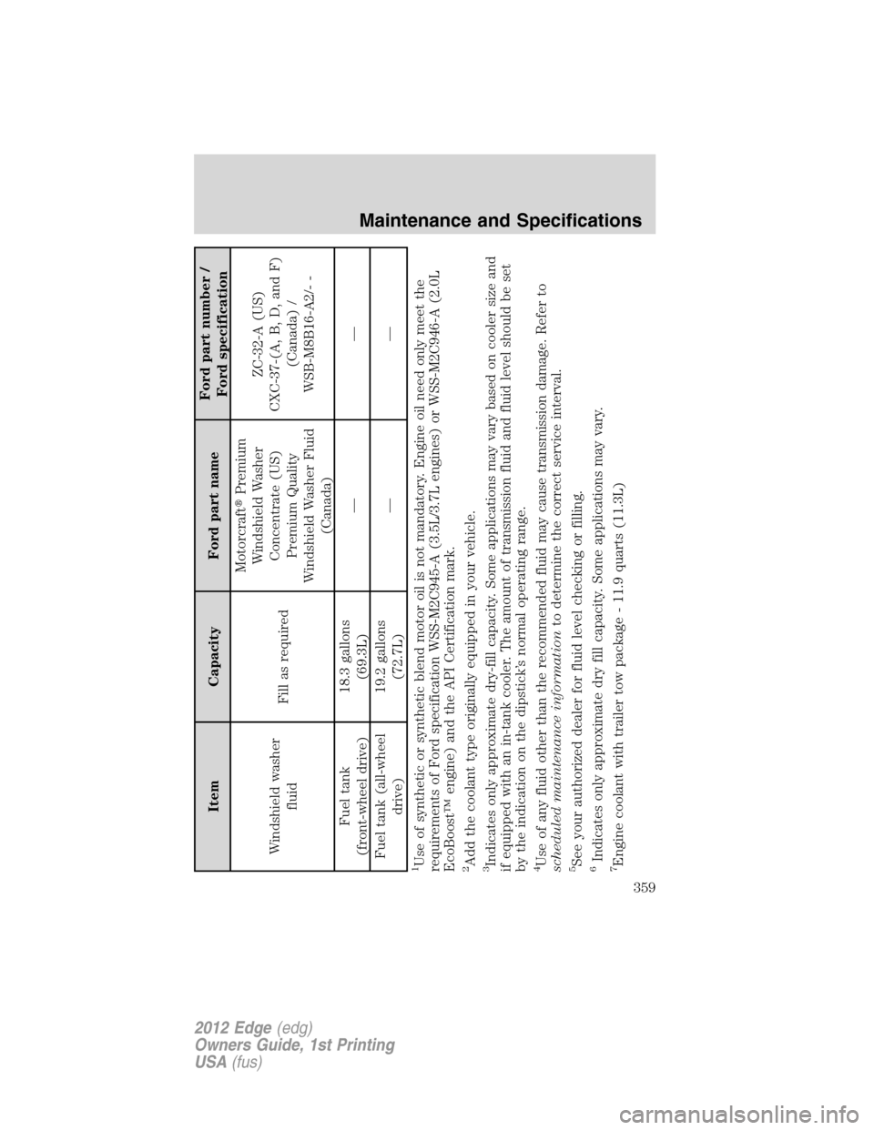 FORD EDGE 2012 1.G User Guide Item Capacity Ford part nameFord part number /
Ford specification
Windshield washer
fluidFill as requiredMotorcraftPremium
Windshield Washer
Concentrate (US)
Premium Quality
Windshield Washer Fluid
(