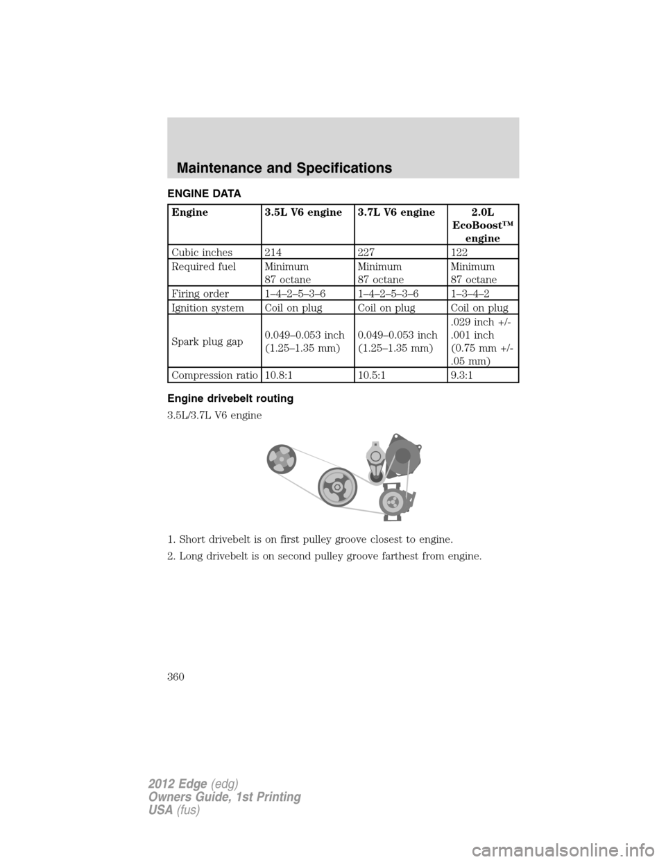 FORD EDGE 2012 1.G Owners Manual ENGINE DATA
Engine 3.5L V6 engine 3.7L V6 engine 2.0L
EcoBoost™
engine
Cubic inches 214 227 122
Required fuel Minimum
87 octaneMinimum
87 octaneMinimum
87 octane
Firing order 1–4–2–5–3–6 1