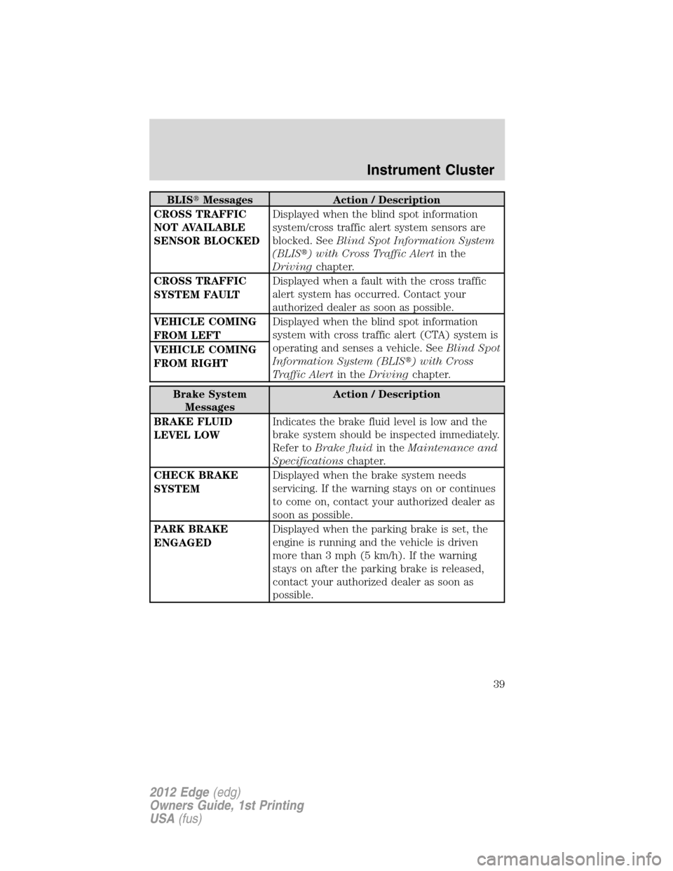 FORD EDGE 2012 1.G Owners Guide BLISMessages Action / Description
CROSS TRAFFIC
NOT AVAILABLE
SENSOR BLOCKEDDisplayed when the blind spot information
system/cross traffic alert system sensors are
blocked. SeeBlind Spot Information 