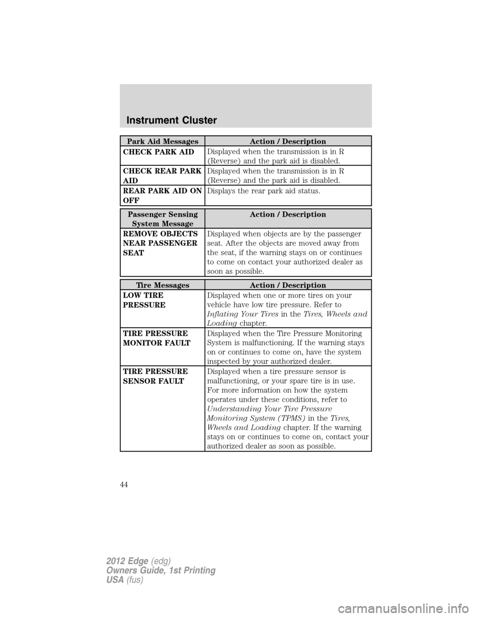 FORD EDGE 2012 1.G Service Manual Park Aid Messages Action / Description
CHECK PARK AIDDisplayed when the transmission is in R
(Reverse) and the park aid is disabled.
CHECK REAR PARK
AIDDisplayed when the transmission is in R
(Reverse