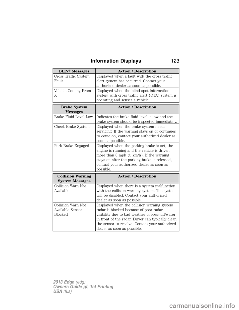 FORD EDGE 2013 1.G Owners Manual BLISMessages Action / Description
Cross Traffic System
FaultDisplayed when a fault with the cross traffic
alert system has occurred. Contact your
authorized dealer as soon as possible.
Vehicle Coming