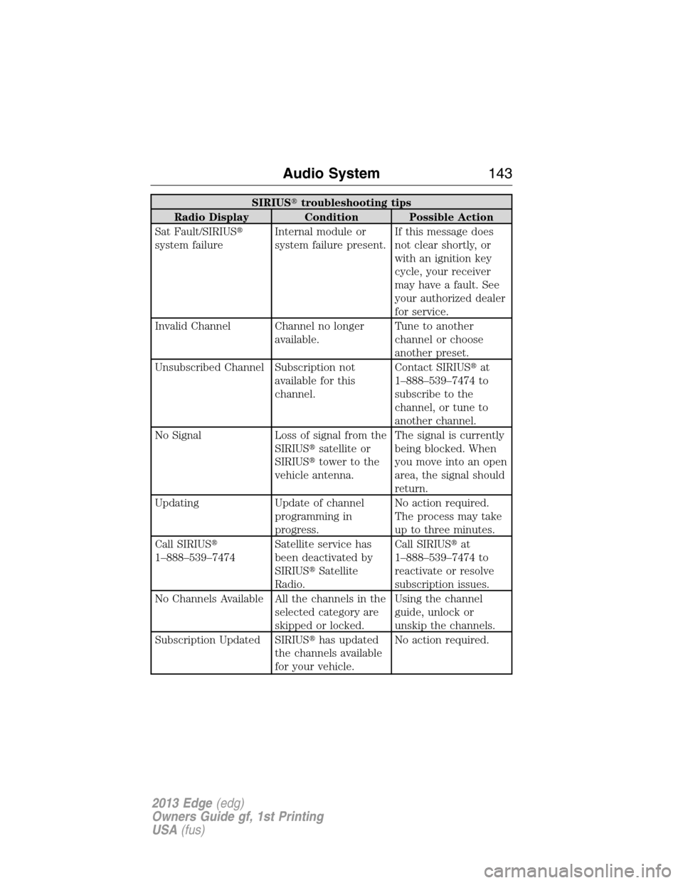 FORD EDGE 2013 1.G Owners Manual SIRIUStroubleshooting tips
Radio Display Condition Possible Action
Sat Fault/SIRIUS
system failureInternal module or
system failure present.If this message does
not clear shortly, or
with an ignitio
