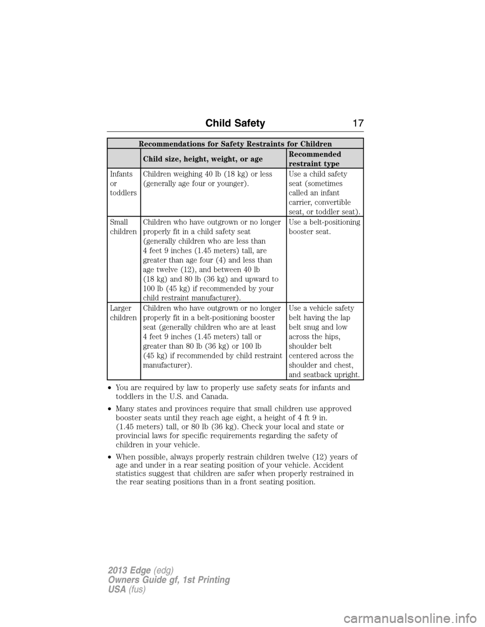 FORD EDGE 2013 1.G User Guide Recommendations for Safety Restraints for Children
Child size, height, weight, or ageRecommended
restraint type
Infants
or
toddlersChildren weighing 40 lb (18 kg) or less
(generally age four or younge FORD EDGE 2013 1.G User Guide Recommendations for Safety Restraints for Children
Child size, height, weight, or ageRecommended
restraint type
Infants
or
toddlersChildren weighing 40 lb (18 kg) or less
(generally age four or younge