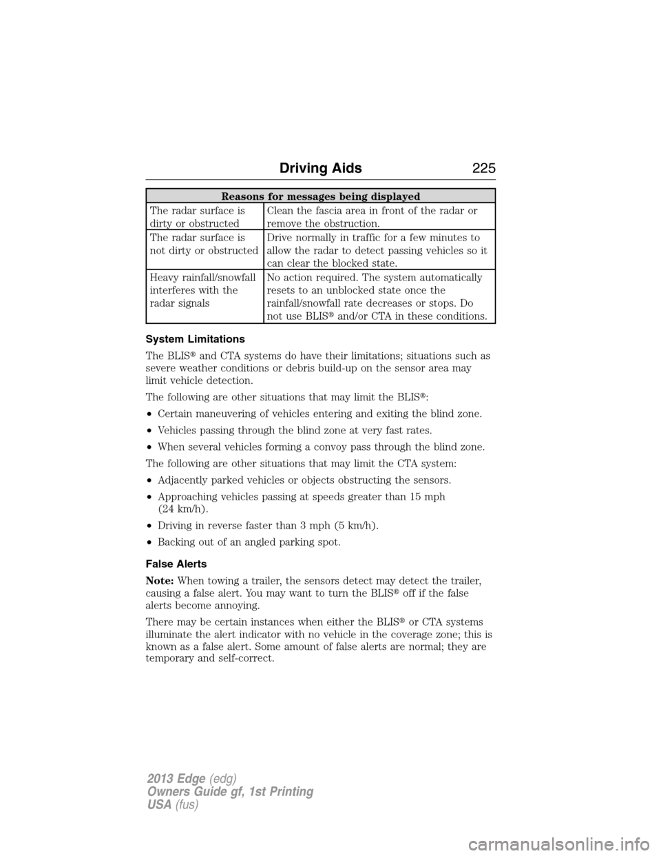 FORD EDGE 2013 1.G Owners Manual Reasons for messages being displayed
The radar surface is
dirty or obstructedClean the fascia area in front of the radar or
remove the obstruction.
The radar surface is
not dirty or obstructedDrive no