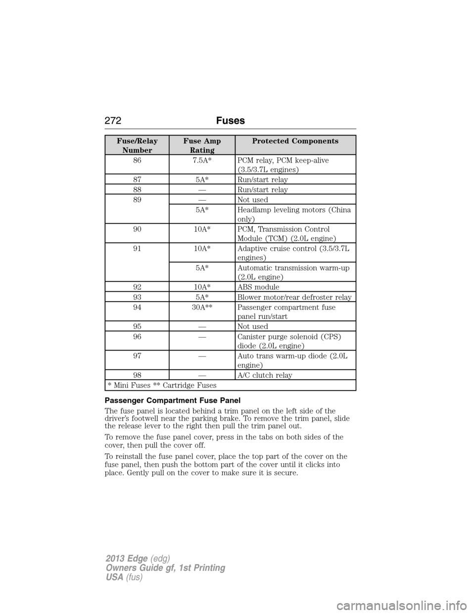 FORD EDGE 2013 1.G Owners Manual Fuse/Relay
NumberFuse Amp
RatingProtected Components
86 7.5A* PCM relay, PCM keep-alive
(3.5/3.7L engines)
87 5A* Run/start relay
88 — Run/start relay
89 — Not used
5A* Headlamp leveling motors (C