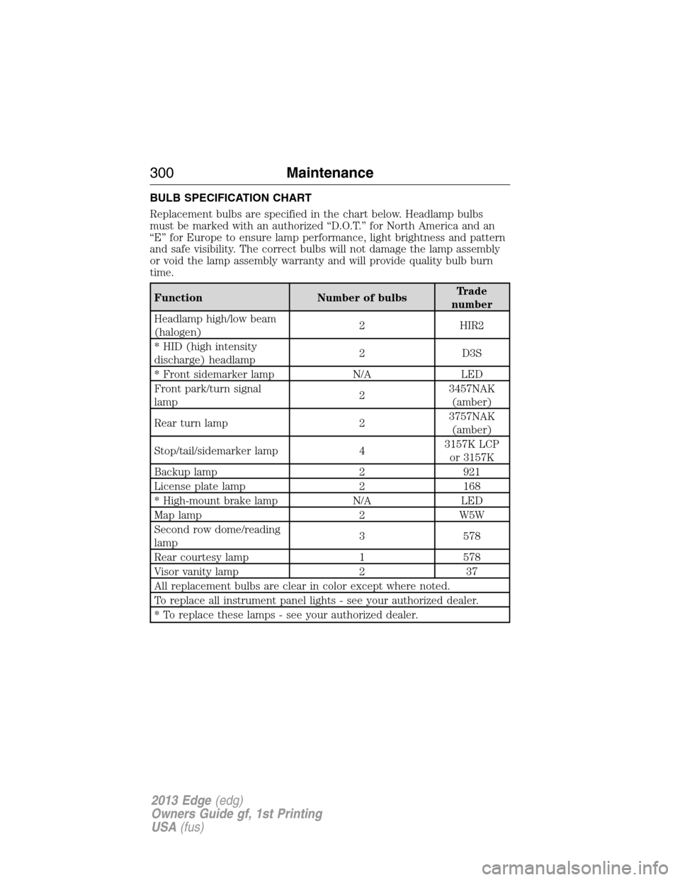 FORD EDGE 2013 1.G Owners Manual BULB SPECIFICATION CHART
Replacement bulbs are specified in the chart below. Headlamp bulbs
must be marked with an authorized “D.O.T.” for North America and an
“E” for Europe to ensure lamp pe