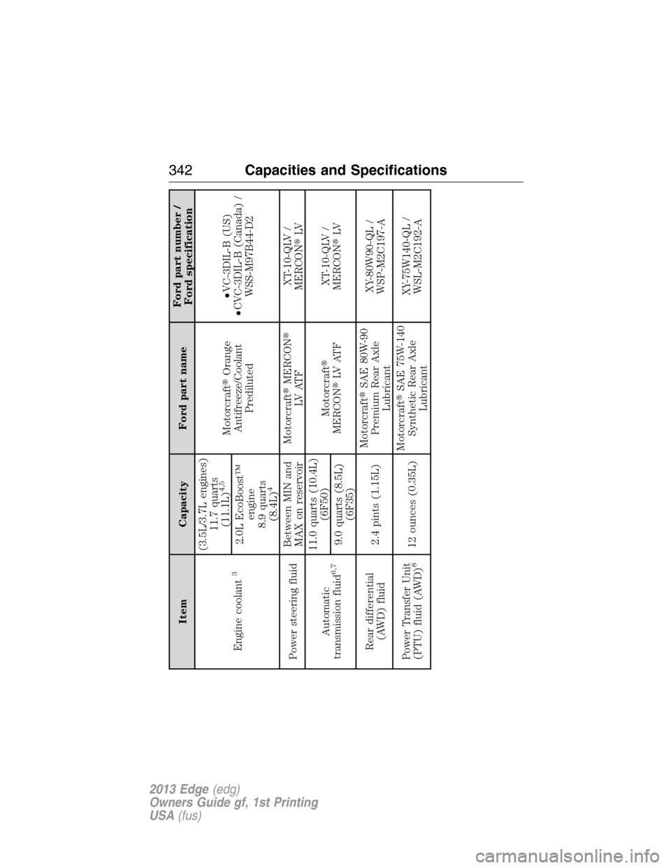 FORD EDGE 2013 1.G User Guide Item Capacity Ford part nameFord part number /
Ford specification
Engine coolant
3
(3.5L/3.7L engines)
11.7 quarts
(11.1L)
4,5
MotorcraftOrange
Antifreeze/Coolant
Prediluted•VC-3DIL-B (US)
•CVC-3
