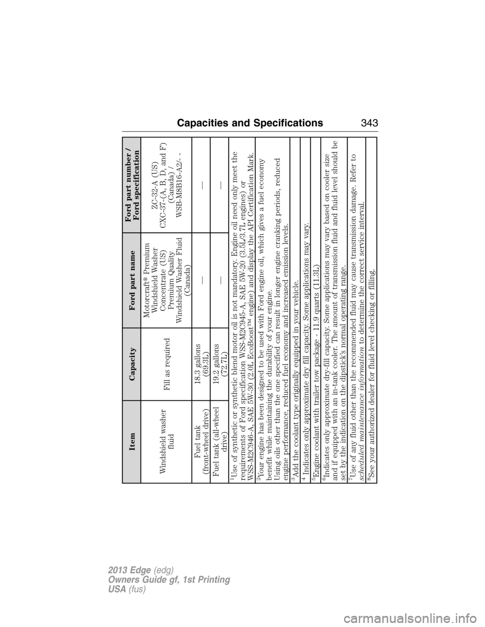 FORD EDGE 2013 1.G Owners Manual Item Capacity Ford part nameFord part number /
Ford specification
Windshield washer
fluidFill as requiredMotorcraftPremium
Windshield Washer
Concentrate (US)
Premium Quality
Windshield Washer Fluid
(
