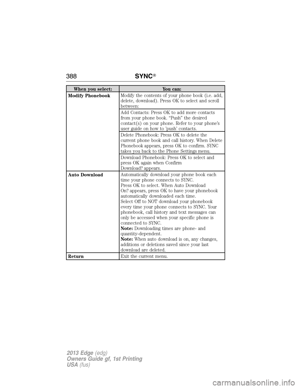 FORD EDGE 2013 1.G Owners Manual When you select: You can:
Modify PhonebookModify the contents of your phone book (i.e. add,
delete, download). Press OK to select and scroll
between:
Add Contacts: Press OK to add more contacts
from y