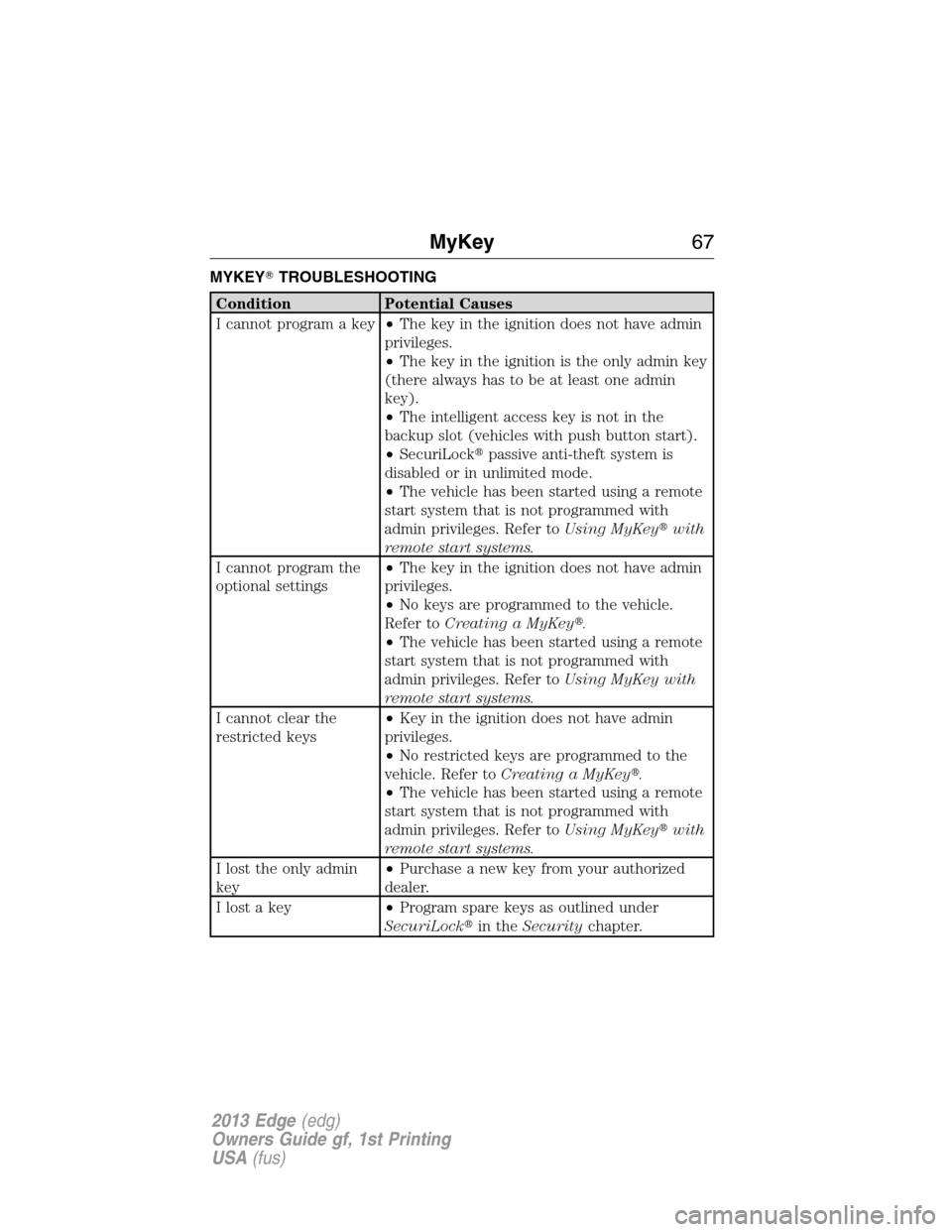 FORD EDGE 2013 1.G Repair Manual MYKEYTROUBLESHOOTING
Condition Potential Causes
I cannot program a key•The key in the ignition does not have admin
privileges.
•The key in the ignition is the only admin key
(there always has to 