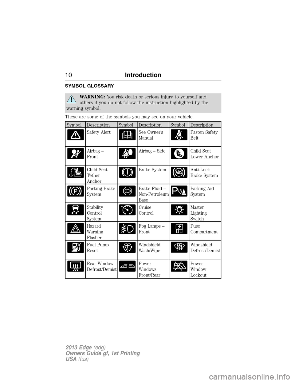 FORD EDGE 2013 1.G Owners Manual SYMBOL GLOSSARY
WARNING:You risk death or serious injury to yourself and
others if you do not follow the instruction highlighted by the
warning symbol.
These are some of the symbols you may see on you