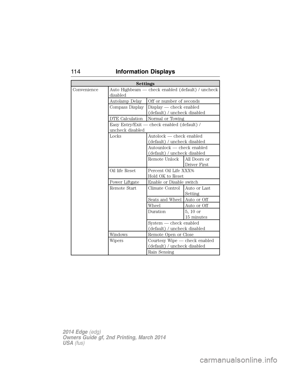 FORD EDGE 2014 1.G Owners Manual Settings
Convenience Auto Highbeam — check enabled (default) / uncheck
disabled
Autolamp Delay Off or number of seconds
Compass Display Display — check enabled
(default) / uncheck disabled
DTE Cal