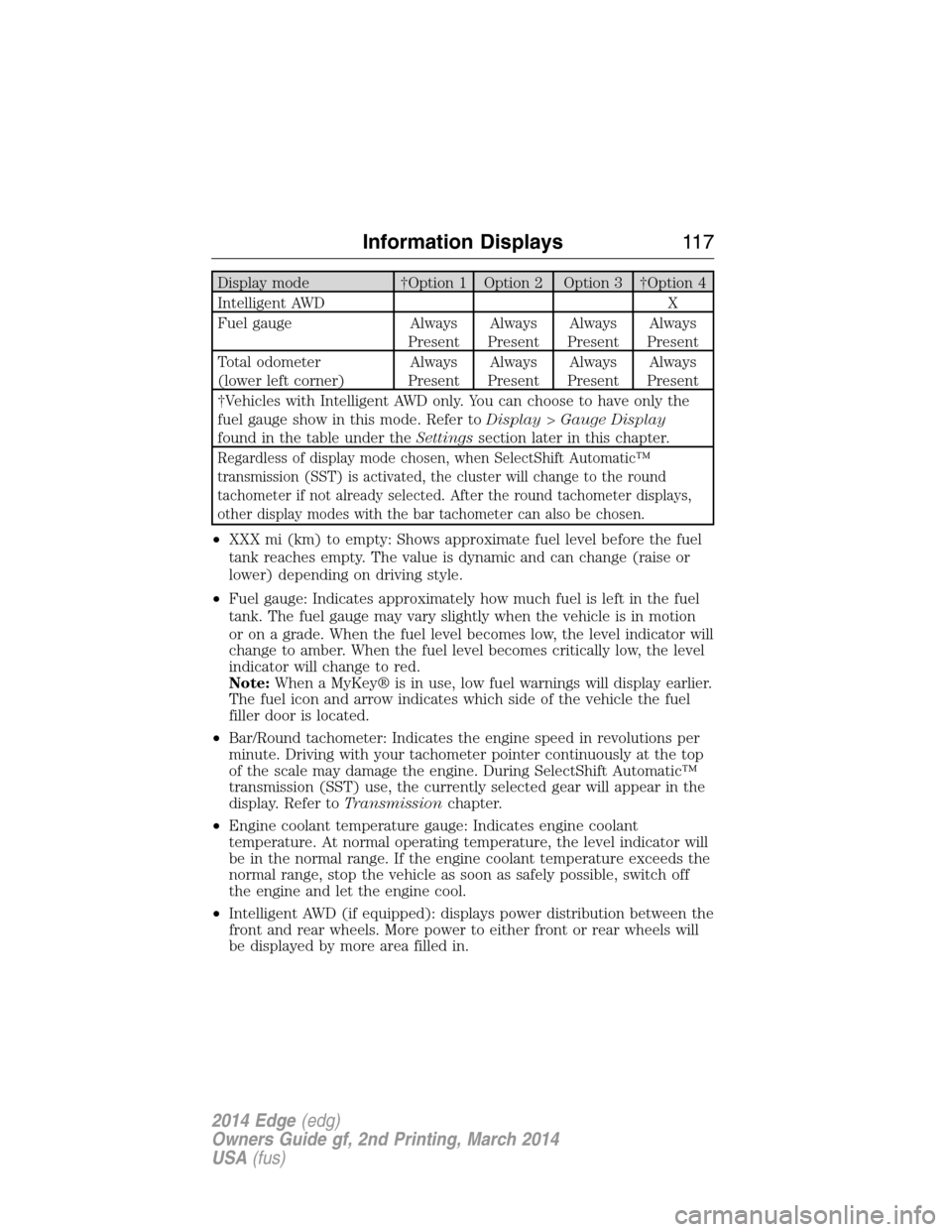 FORD EDGE 2014 1.G Owners Manual Display mode †Option 1 Option 2 Option 3 †Option 4
Intelligent AWD X
Fuel gauge Always
PresentAlways
PresentAlways
PresentAlways
Present
Total odometer
(lower left corner)Always
PresentAlways
Pres