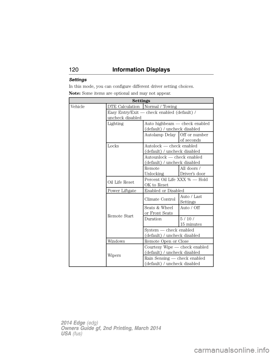 FORD EDGE 2014 1.G Owners Guide Settings
In this mode, you can configure different driver setting choices.
Note:Some items are optional and may not appear.
Settings
Vehicle DTE Calculation Normal / Towing
Easy Entry/Exit — check e FORD EDGE 2014 1.G Owners Guide Settings
In this mode, you can configure different driver setting choices.
Note:Some items are optional and may not appear.
Settings
Vehicle DTE Calculation Normal / Towing
Easy Entry/Exit — check e