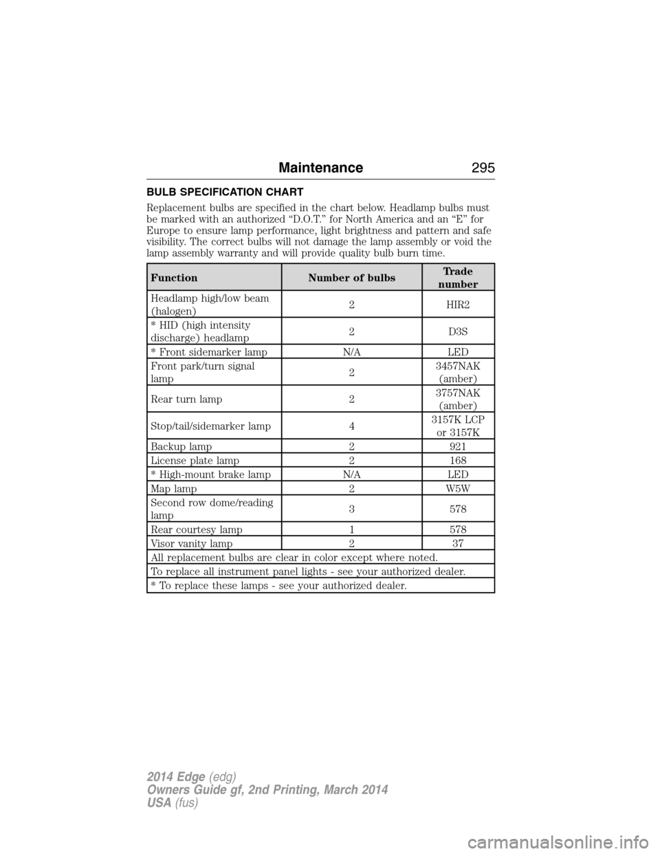 FORD EDGE 2014 1.G Owners Manual BULB SPECIFICATION CHART
Replacement bulbs are specified in the chart below. Headlamp bulbs must
be marked with an authorized “D.O.T.” for North America and an “E” for
Europe to ensure lamp pe