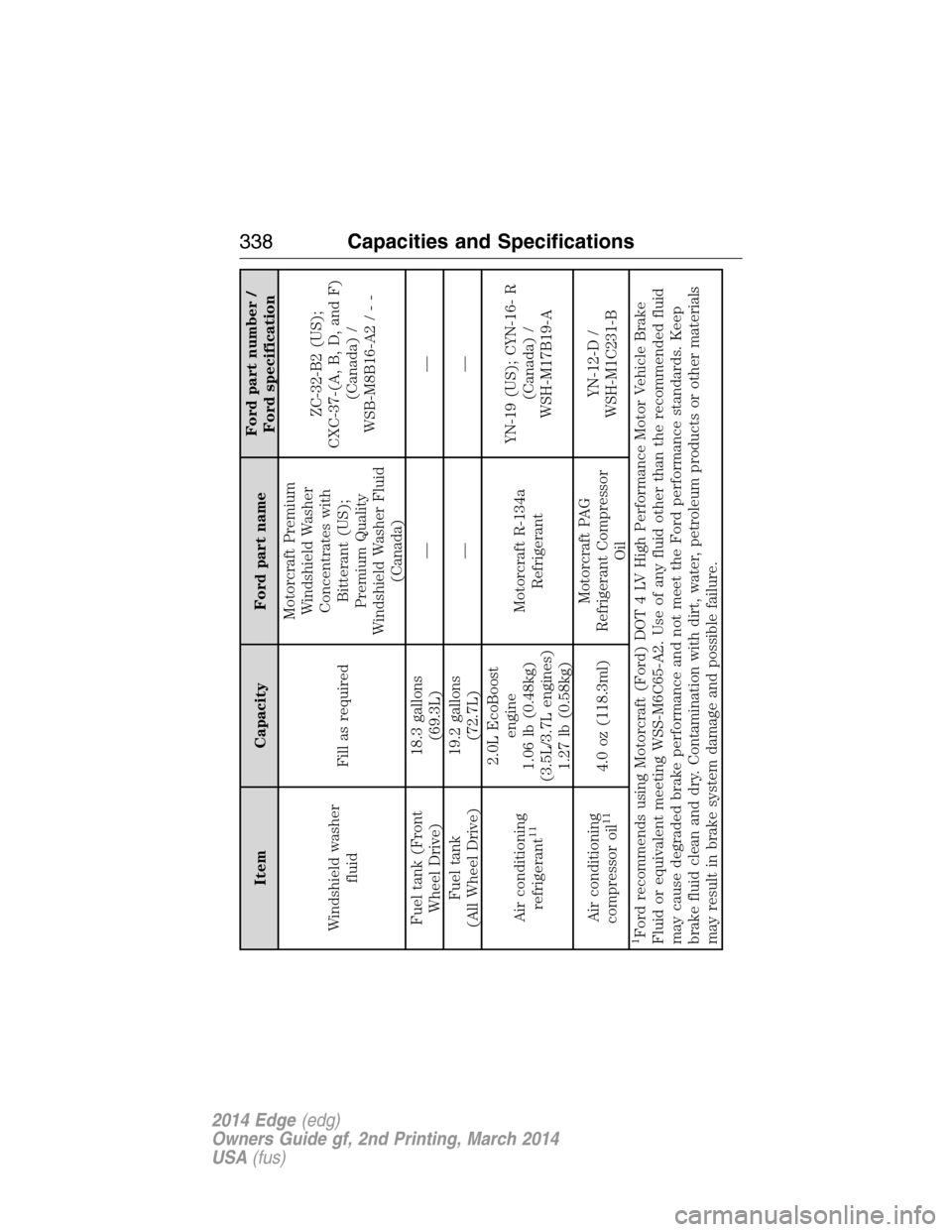 FORD EDGE 2014 1.G Owners Manual Item Capacity Ford part nameFord part number /
Ford specification
Windshield washer
fluidFill as requiredMotorcraft Premium
Windshield Washer
Concentrates with
Bitterant (US);
Premium Quality
Windshie