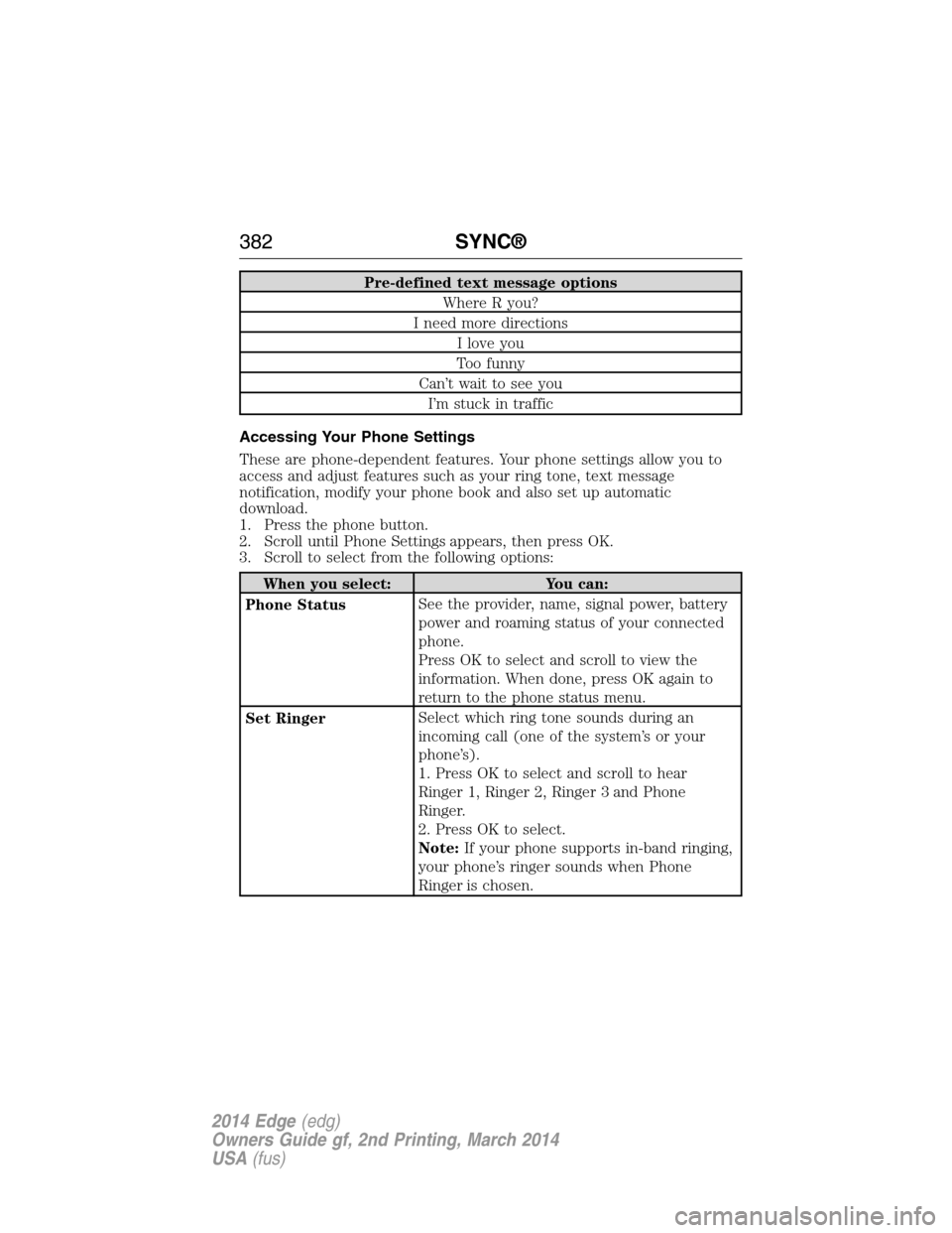 FORD EDGE 2014 1.G Owners Manual Pre-defined text message options
Where R you?
I need more directions
I love you
Too funny
Can’t wait to see you
I’m stuck in traffic
Accessing Your Phone Settings
These are phone-dependent feature