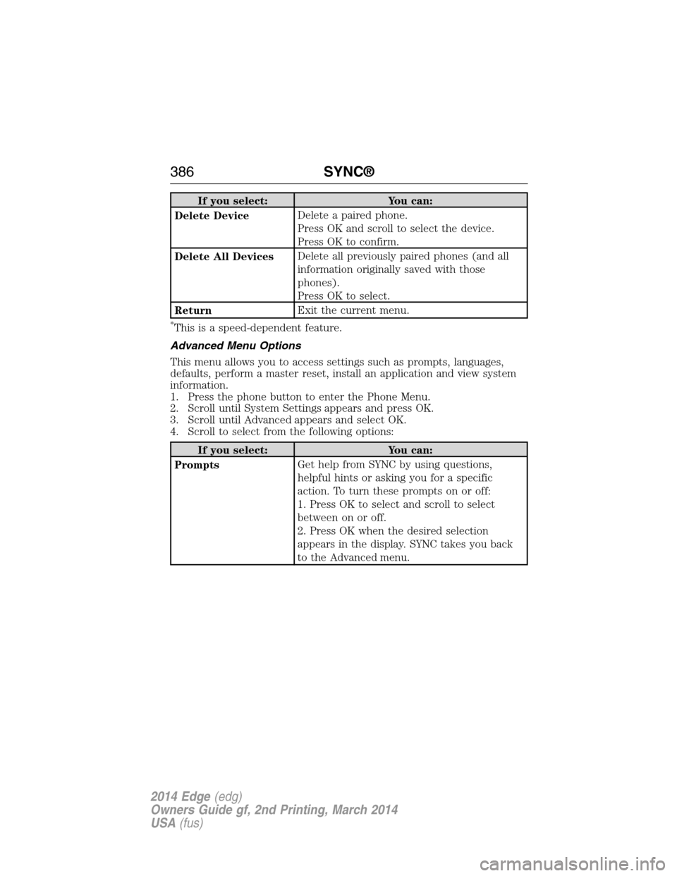 FORD EDGE 2014 1.G Manual Online If you select: You can:
Delete DeviceDelete a paired phone.
Press OK and scroll to select the device.
Press OK to confirm.
Delete All DevicesDelete all previously paired phones (and all
information or