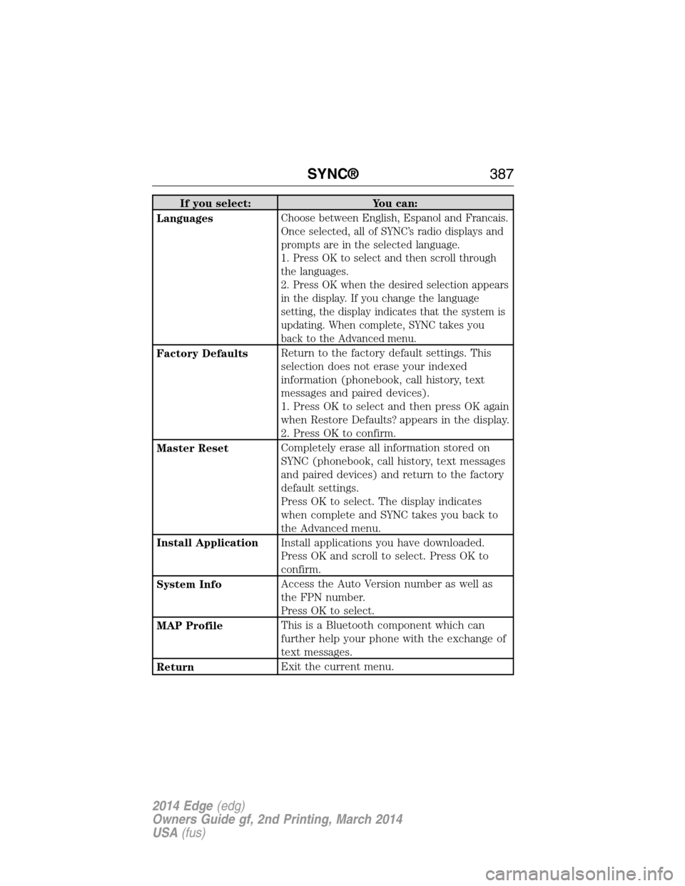 FORD EDGE 2014 1.G Manual Online If you select: You can:
Languages
Choose between English, Espanol and Francais.
Once selected, all of SYNC’s radio displays and
prompts are in the selected language.
1. Press OK to select and then s
