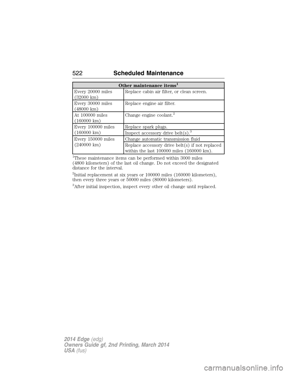 FORD EDGE 2014 1.G Owners Manual Other maintenance items1
Every 20000 miles
(32000 km)Replace cabin air filter, or clean screen.
Every 30000 miles
(48000 km)Replace engine air filter.
At 100000 miles
(160000 km)Change engine coolant.