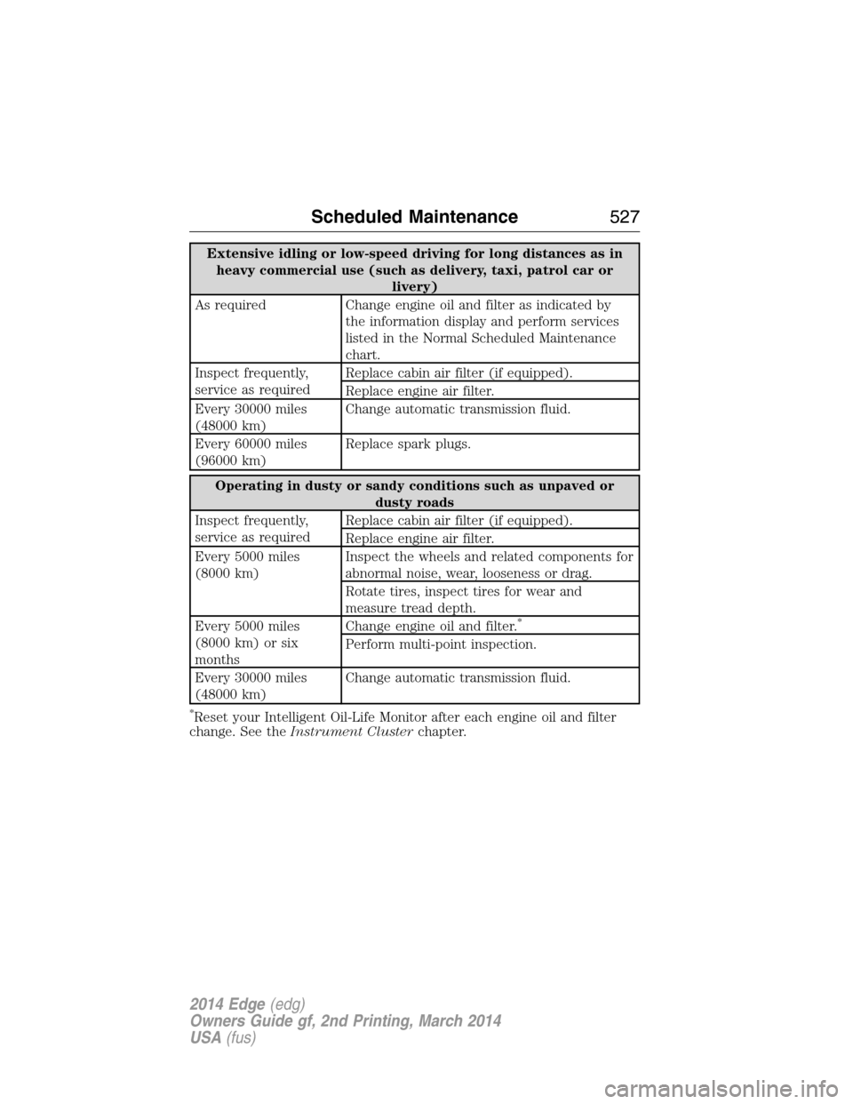 FORD EDGE 2014 1.G Owners Manual Extensive idling or low-speed driving for long distances as in
heavy commercial use (such as delivery, taxi, patrol car or
livery)
As required Change engine oil and filter as indicated by
the informat