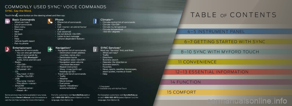 FORD EDGE 2014 1.G Quick Reference Guide basic Commands• What can I say?
• List of commands
• Main menu
• Previous
• Next
• Go back
• Exit
• Help
• Vehicle health report
• Pair my phonePhone• Phone list of co FORD EDGE 2014 1.G Quick Reference Guide basic Commands• What can I say?
• List of commands
• Main menu
• Previous
• Next
• Go back
• Exit
• Help
• Vehicle health report
• Pair my phonePhone• Phone list of co