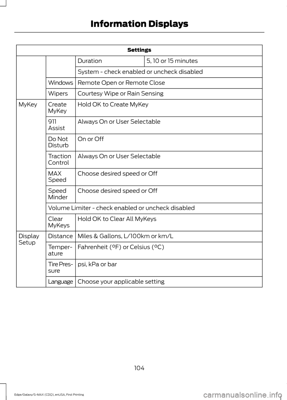 FORD EDGE 2015 2.G Owners Guide Settings
5, 10 or 15 minutes
Duration
System - check enabled or uncheck disabled
Remote Open or Remote Close
Windows
Courtesy Wipe or Rain Sensing
Wipers
Hold OK to Create MyKey
Create
MyKey
MyKey
Alw FORD EDGE 2015 2.G Owners Guide Settings
5, 10 or 15 minutes
Duration
System - check enabled or uncheck disabled
Remote Open or Remote Close
Windows
Courtesy Wipe or Rain Sensing
Wipers
Hold OK to Create MyKey
Create
MyKey
MyKey
Alw