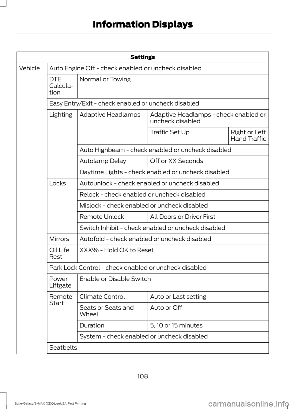 FORD EDGE 2015 2.G Owners Guide Settings
Auto Engine Off - check enabled or uncheck disabled
Vehicle
Normal or Towing
DTE
Calcula-
tion
Easy Entry/Exit - check enabled or uncheck disabled
Adaptive Headlamps - check enabled or
unchec FORD EDGE 2015 2.G Owners Guide Settings
Auto Engine Off - check enabled or uncheck disabled
Vehicle
Normal or Towing
DTE
Calcula-
tion
Easy Entry/Exit - check enabled or uncheck disabled
Adaptive Headlamps - check enabled or
unchec