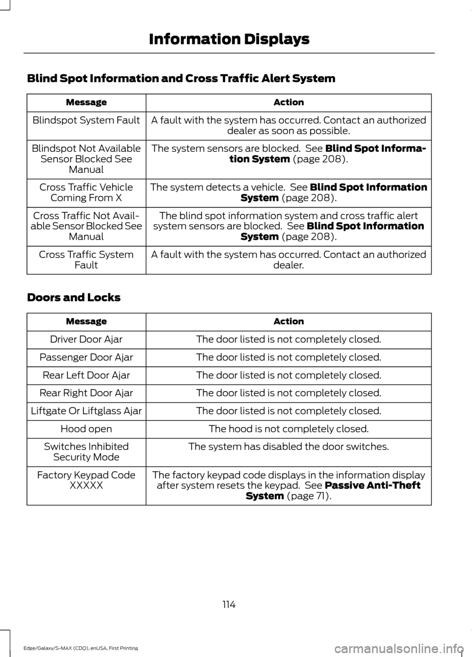 FORD EDGE 2015 2.G Service Manual Blind Spot Information and Cross Traffic Alert System
Action
Message
A fault with the system has occurred. Contact an authorizeddealer as soon as possible.
Blindspot System Fault
The system sensors ar FORD EDGE 2015 2.G Service Manual Blind Spot Information and Cross Traffic Alert System
Action
Message
A fault with the system has occurred. Contact an authorizeddealer as soon as possible.
Blindspot System Fault
The system sensors ar