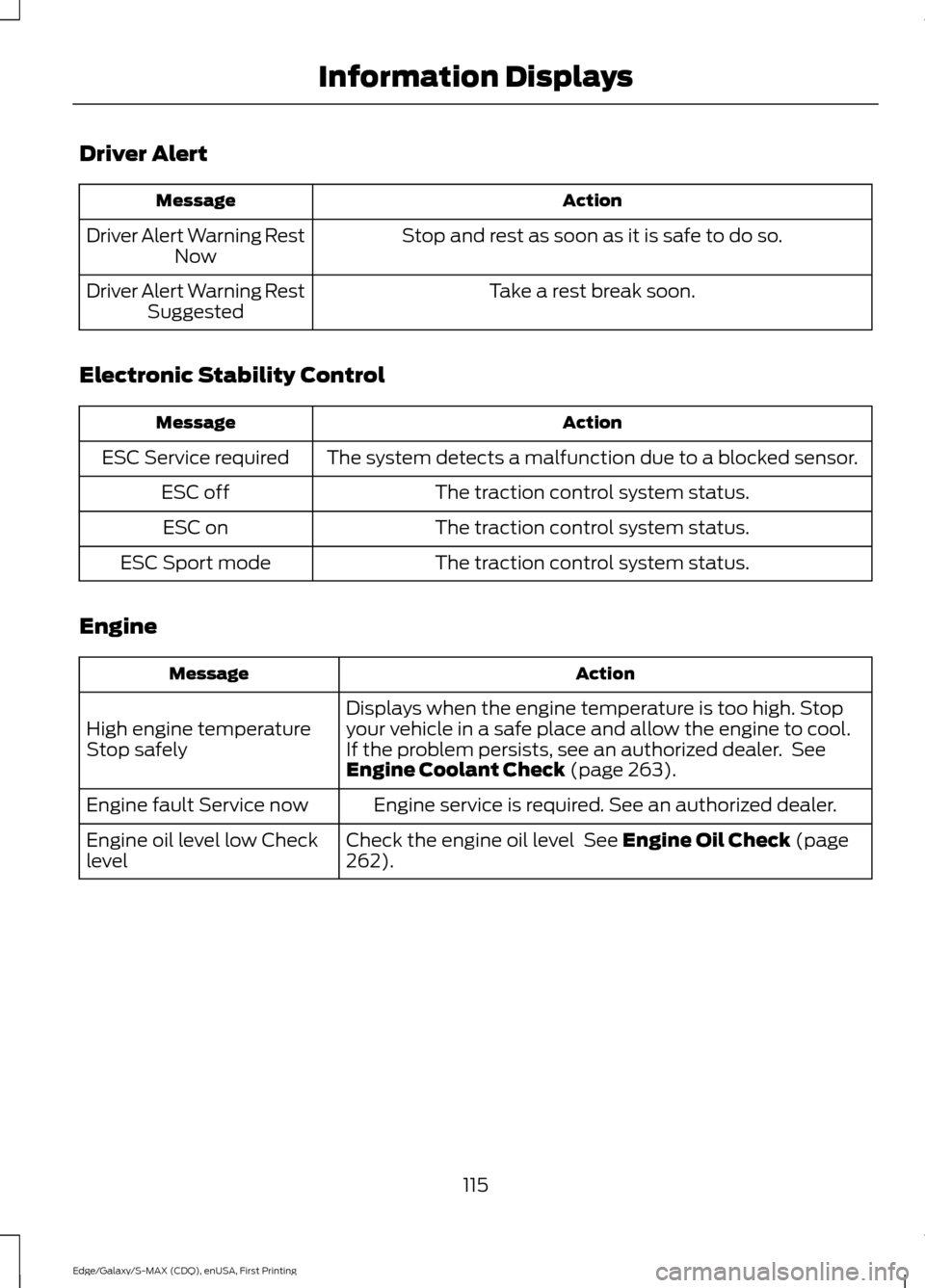 FORD EDGE 2015 2.G Service Manual Driver Alert
Action
Message
Stop and rest as soon as it is safe to do so.
Driver Alert Warning Rest
Now
Take a rest break soon.
Driver Alert Warning Rest
Suggested
Electronic Stability Control Action
FORD EDGE 2015 2.G Service Manual Driver Alert
Action
Message
Stop and rest as soon as it is safe to do so.
Driver Alert Warning Rest
Now
Take a rest break soon.
Driver Alert Warning Rest
Suggested
Electronic Stability Control Action