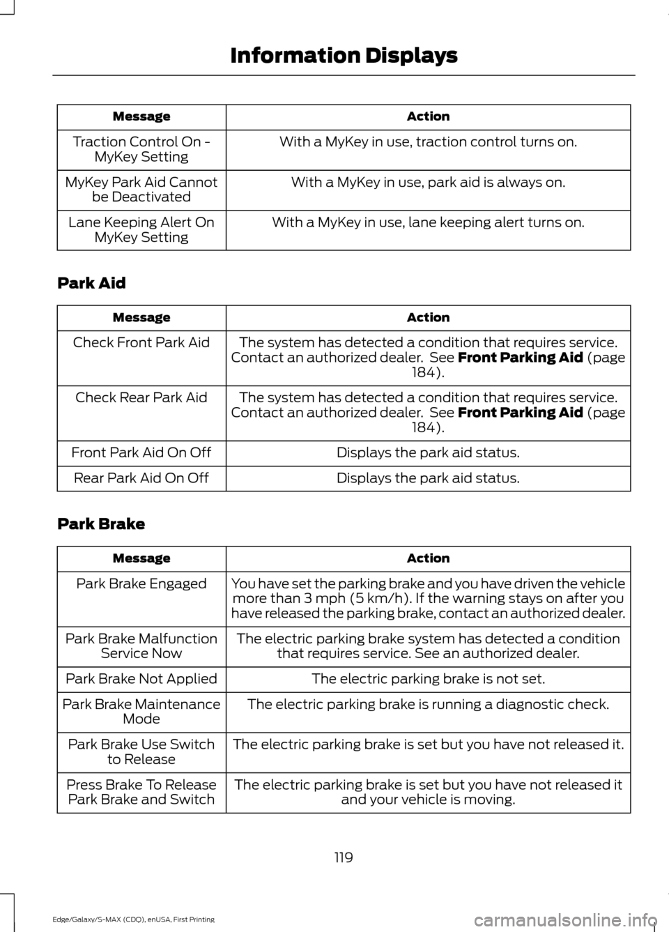 FORD EDGE 2015 2.G Service Manual Action
Message
With a MyKey in use, traction control turns on.
Traction Control On -
MyKey Setting
With a MyKey in use, park aid is always on.
MyKey Park Aid Cannot
be Deactivated
With a MyKey in use, FORD EDGE 2015 2.G Service Manual Action
Message
With a MyKey in use, traction control turns on.
Traction Control On -
MyKey Setting
With a MyKey in use, park aid is always on.
MyKey Park Aid Cannot
be Deactivated
With a MyKey in use,