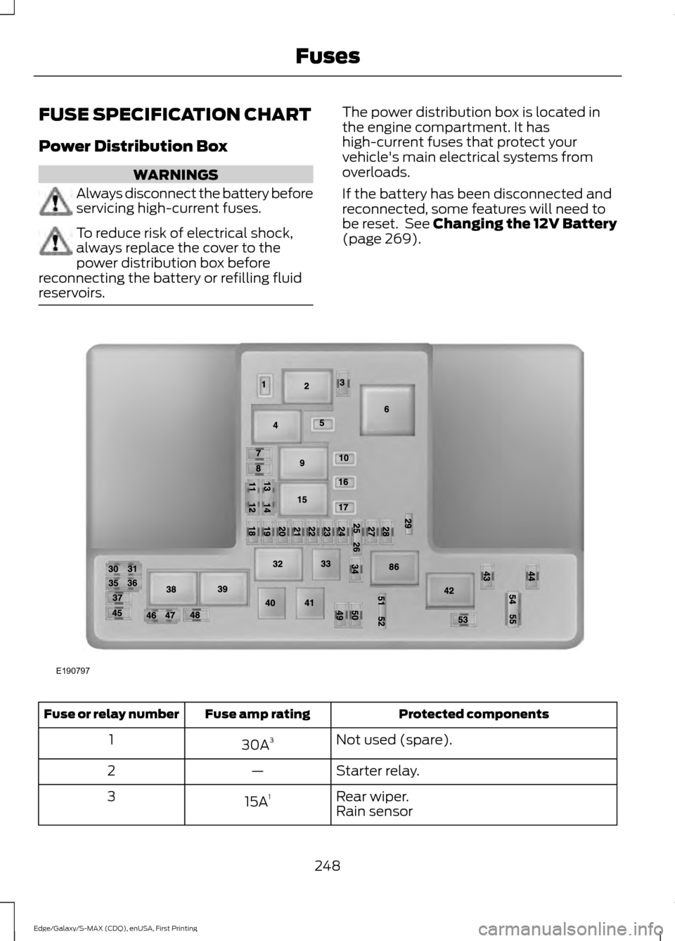 FORD EDGE 2015 2.G Owners Manual FUSE SPECIFICATION CHART
Power Distribution Box
WARNINGS
Always disconnect the battery before
servicing high-current fuses.
To reduce risk of electrical shock,
always replace the cover to the
power di FORD EDGE 2015 2.G Owners Manual FUSE SPECIFICATION CHART
Power Distribution Box
WARNINGS
Always disconnect the battery before
servicing high-current fuses.
To reduce risk of electrical shock,
always replace the cover to the
power di