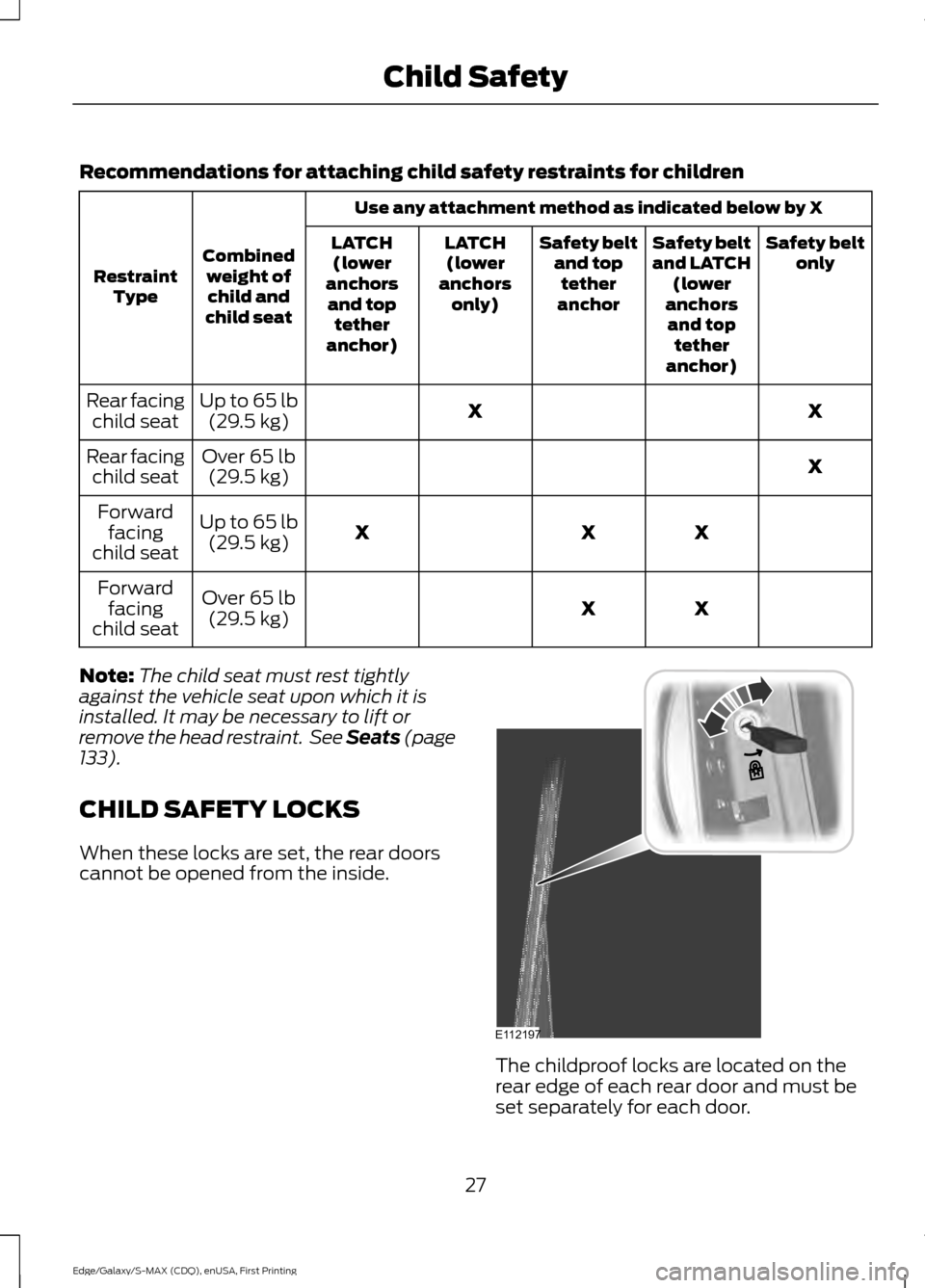 FORD EDGE 2015 2.G Owners Manual Recommendations for attaching child safety restraints for children
Use any attachment method as indicated below by X
Combined weight ofchild and
child seat
Restraint
Type Safety belt
only
Safety belt
FORD EDGE 2015 2.G Owners Manual Recommendations for attaching child safety restraints for children
Use any attachment method as indicated below by X
Combined weight ofchild and
child seat
Restraint
Type Safety belt
only
Safety belt