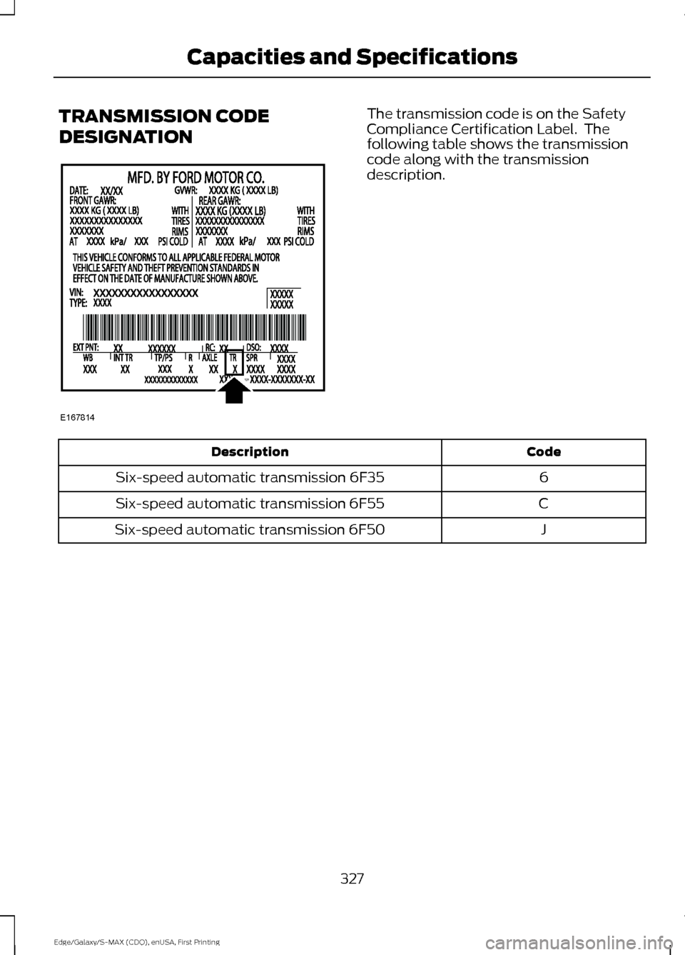 FORD EDGE 2015 2.G Owners Manual TRANSMISSION CODE
DESIGNATION The transmission code is on the Safety
Compliance Certification Label.  The
following table shows the transmission
code along with the transmission
description.
Code
Desc