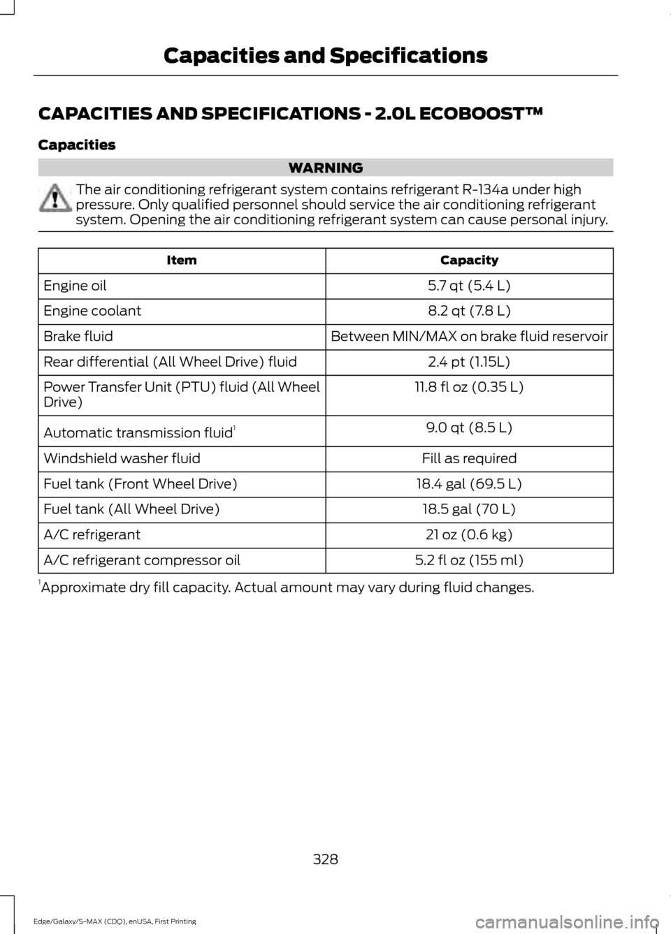 FORD EDGE 2015 2.G User Guide CAPACITIES AND SPECIFICATIONS - 2.0L ECOBOOST™
Capacities
WARNING
The air conditioning refrigerant system contains refrigerant R-134a under high
pressure. Only qualified personnel should service the FORD EDGE 2015 2.G User Guide CAPACITIES AND SPECIFICATIONS - 2.0L ECOBOOST™
Capacities
WARNING
The air conditioning refrigerant system contains refrigerant R-134a under high
pressure. Only qualified personnel should service the