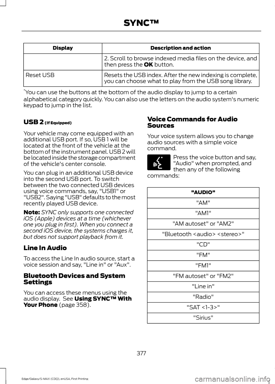 FORD EDGE 2015 2.G Repair Manual Description and action
Display
2. Scroll to browse indexed media files on the device, and
then press the OK button.
Resets the USB index. After the new indexing is complete,
you can choose what to pla FORD EDGE 2015 2.G Repair Manual Description and action
Display
2. Scroll to browse indexed media files on the device, and
then press the OK button.
Resets the USB index. After the new indexing is complete,
you can choose what to pla
