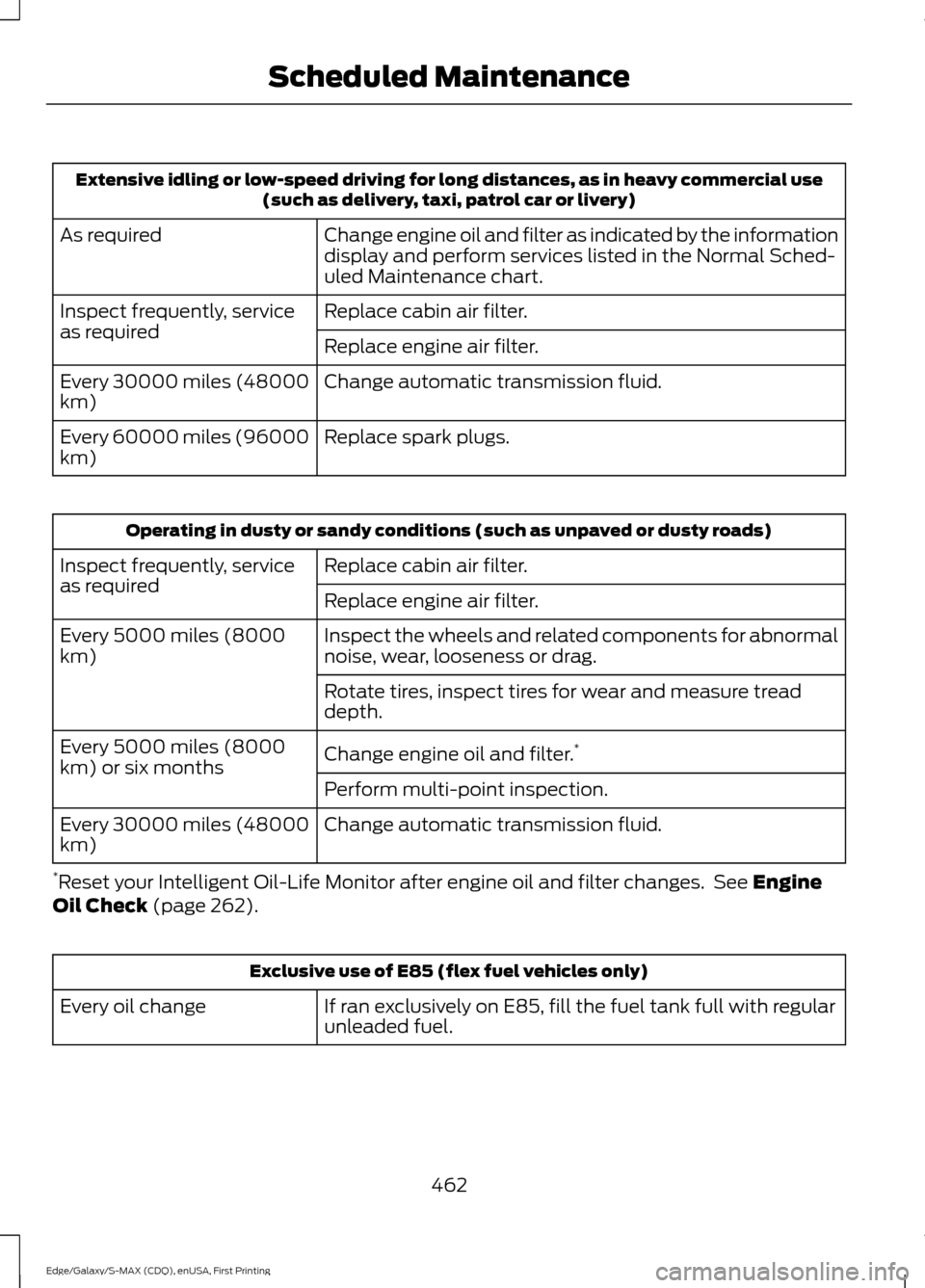 FORD EDGE 2015 2.G Owners Manual Extensive idling or low-speed driving for long distances, as in heavy commercial use
(such as delivery, taxi, patrol car or livery)
Change engine oil and filter as indicated by the information
display FORD EDGE 2015 2.G Owners Manual Extensive idling or low-speed driving for long distances, as in heavy commercial use
(such as delivery, taxi, patrol car or livery)
Change engine oil and filter as indicated by the information
display