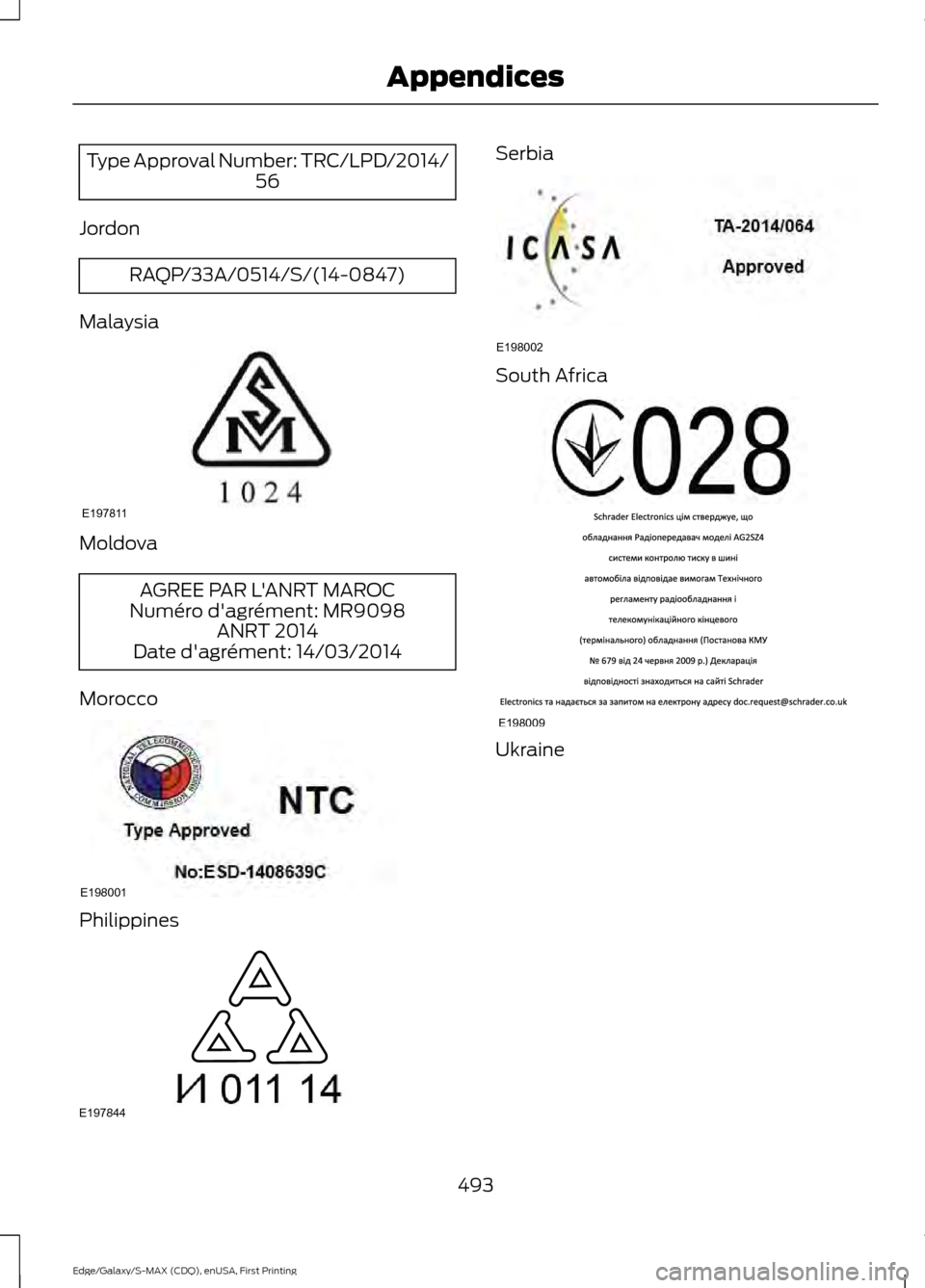FORD EDGE 2015 2.G Owners Manual Type Approval Number: TRC/LPD/2014/
56
Jordon RAQP/33A/0514/S/(14-0847)
Malaysia Moldova
AGREE PAR LANRT MAROC
Numéro dagrément: MR9098 ANRT 2014
Date dagrément: 14/03/2014
Morocco Philippines S