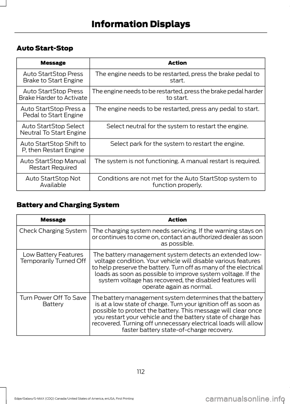 FORD EDGE 2016 2.G User Guide Auto Start-Stop
Action
Message
The engine needs to be restarted, press the brake pedal to start.
Auto StartStop Press
Brake to Start Engine
The engine needs to be restarted, press the brake pedal hard FORD EDGE 2016 2.G User Guide Auto Start-Stop
Action
Message
The engine needs to be restarted, press the brake pedal to start.
Auto StartStop Press
Brake to Start Engine
The engine needs to be restarted, press the brake pedal hard