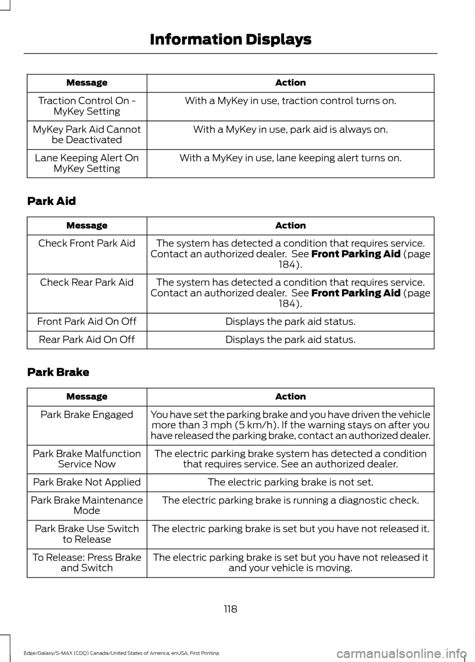 FORD EDGE 2016 2.G Service Manual Action
Message
With a MyKey in use, traction control turns on.
Traction Control On -
MyKey Setting
With a MyKey in use, park aid is always on.
MyKey Park Aid Cannot
be Deactivated
With a MyKey in use, FORD EDGE 2016 2.G Service Manual Action
Message
With a MyKey in use, traction control turns on.
Traction Control On -
MyKey Setting
With a MyKey in use, park aid is always on.
MyKey Park Aid Cannot
be Deactivated
With a MyKey in use,