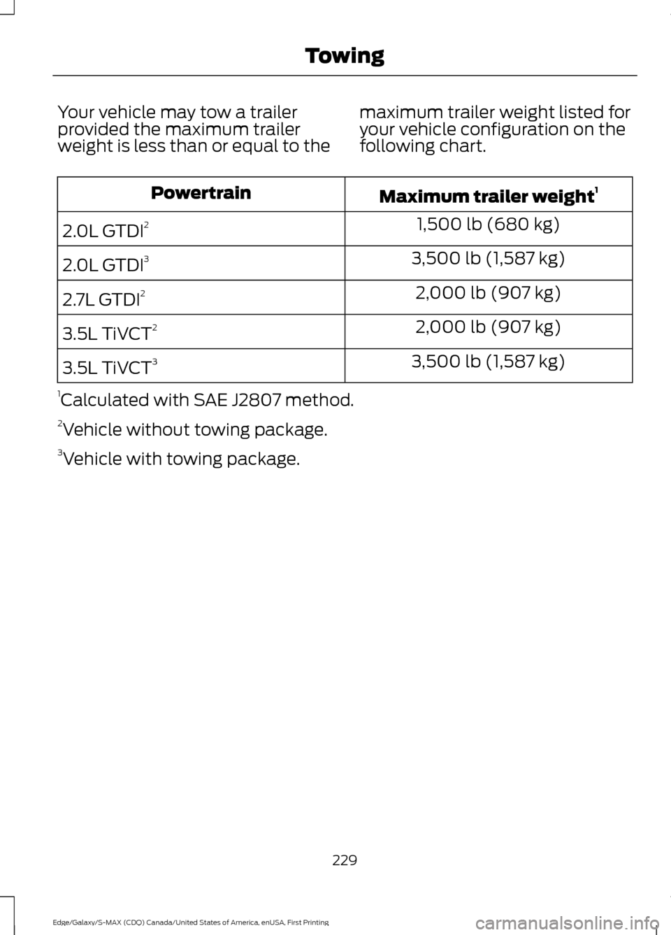 FORD EDGE 2016 2.G Owners Manual Your vehicle may tow a trailer
provided the maximum trailer
weight is less than or equal to the
maximum trailer weight listed for
your vehicle configuration on the
following chart. Maximum trailer wei FORD EDGE 2016 2.G Owners Manual Your vehicle may tow a trailer
provided the maximum trailer
weight is less than or equal to the
maximum trailer weight listed for
your vehicle configuration on the
following chart. Maximum trailer wei