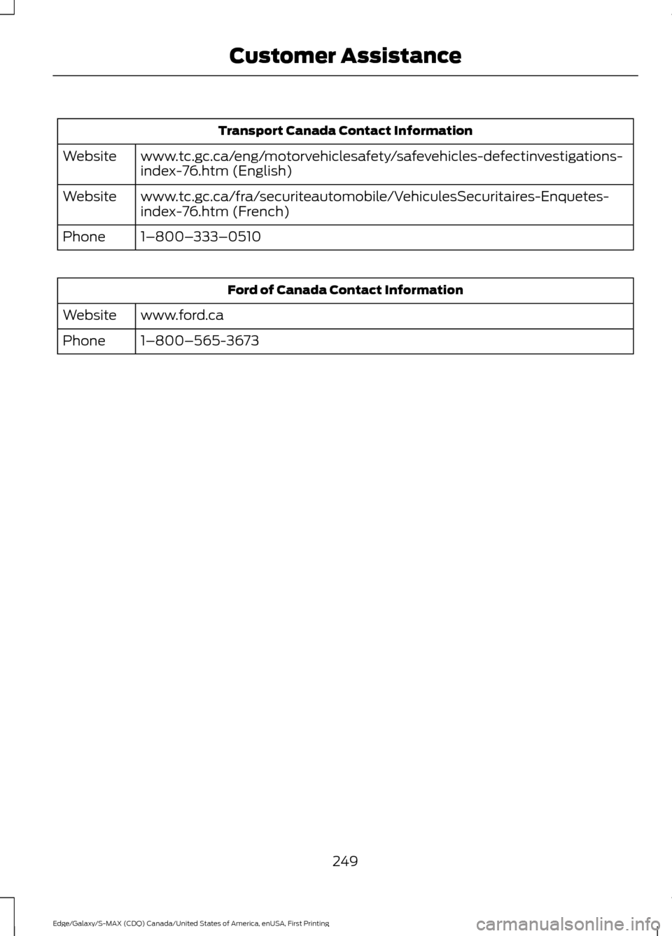FORD EDGE 2016 2.G Owners Manual Transport Canada Contact Information
www.tc.gc.ca/eng/motorvehiclesafety/safevehicles-defectinvestigations-
index-76.htm (English)
Website
www.tc.gc.ca/fra/securiteautomobile/VehiculesSecuritaires-Enq